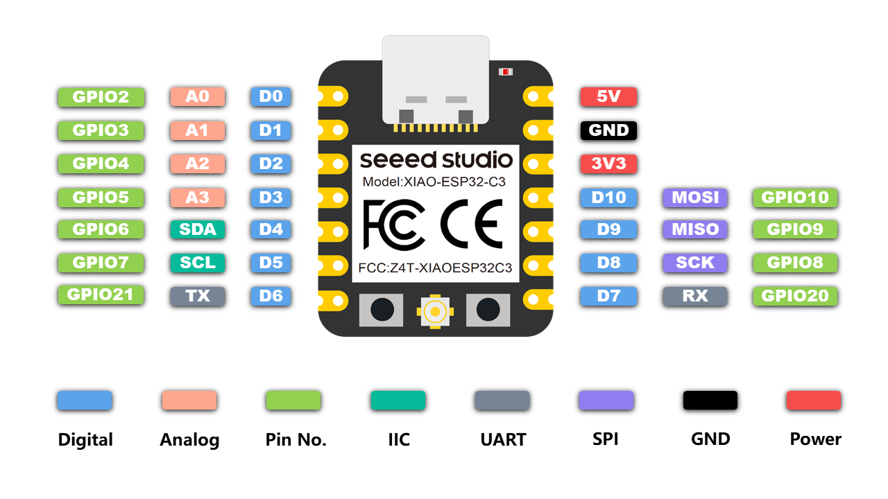 Seeed Studio XIAO ESP32C3 